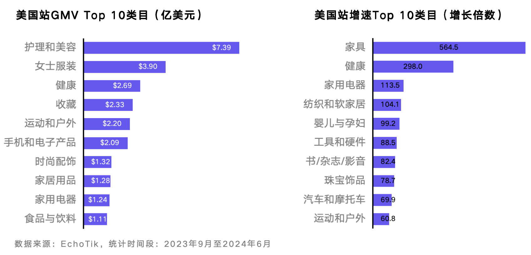 双月GMV近600万美金！家居分销平台MyDepot入驻TikTok美国站，引领市场潮流