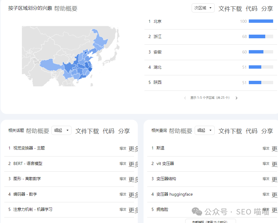 如何判断关键词有没有干扰流量，遇到干扰流量比较多的关键词如何处理