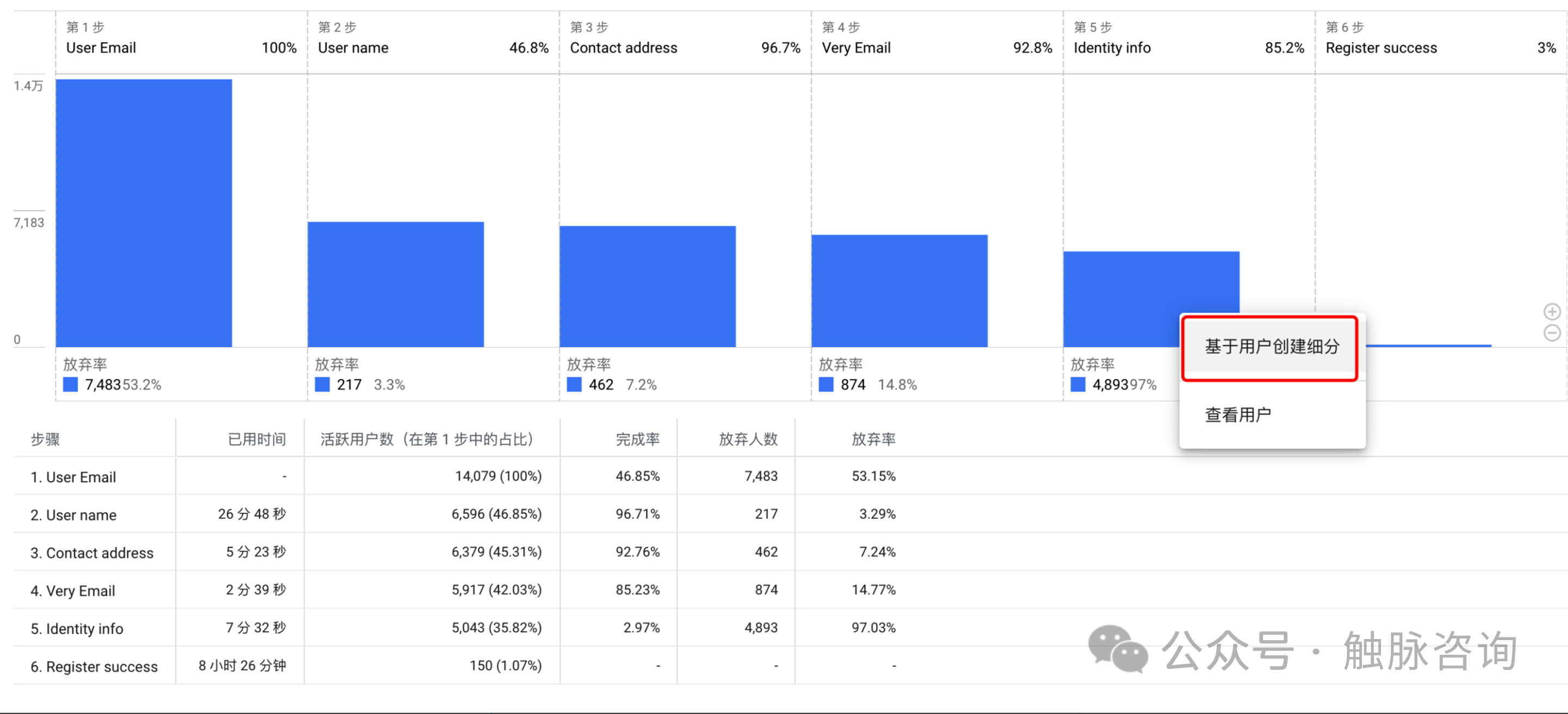 【GA4 100问】如何在GA4中查看用户路径