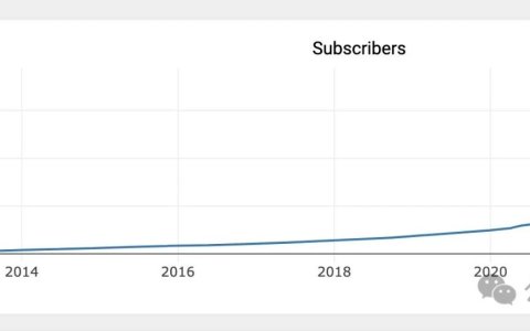 资深Reddit运营必备，免费工具Subreddit Stats详解（一）