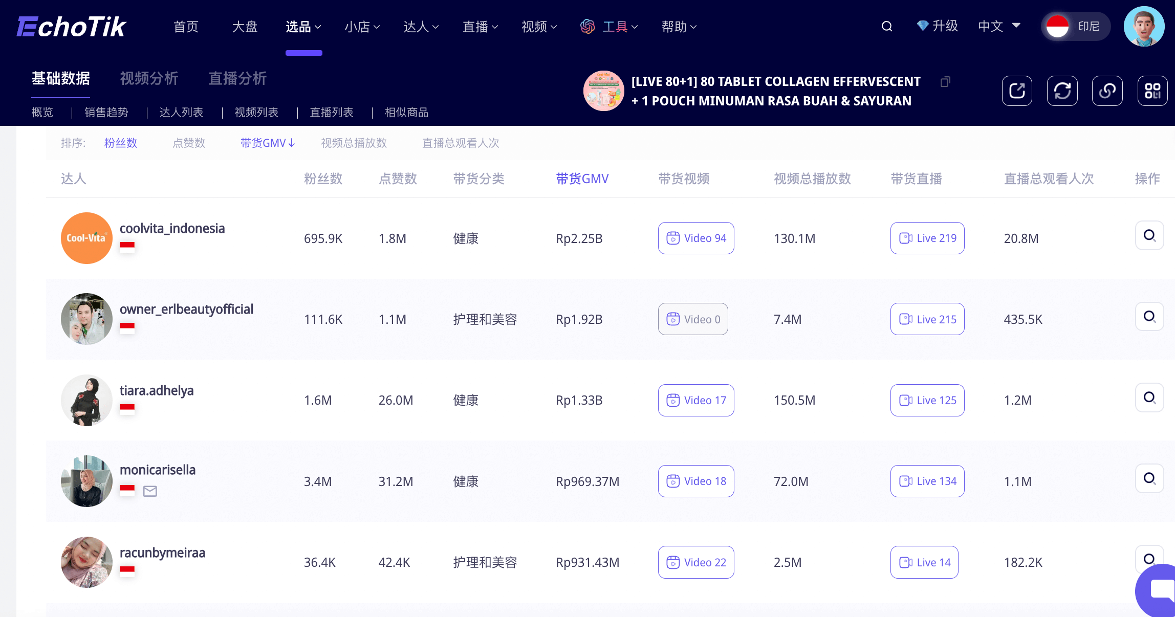 1个月打造超级爆品，GMV上百万美金！揭秘出海新消费如何在TikTok印尼实现病毒式传播