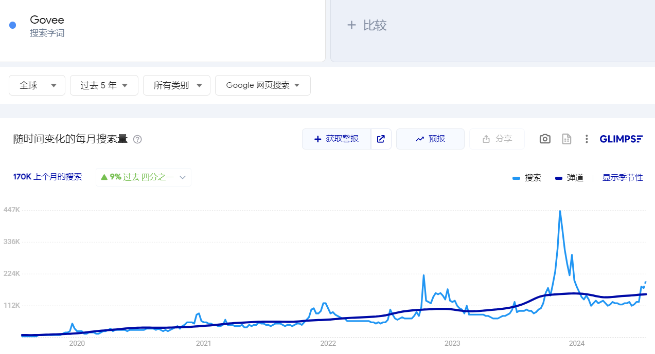 获得安克4000万投资，阳萌的北大师弟靠卖灯年收超10亿