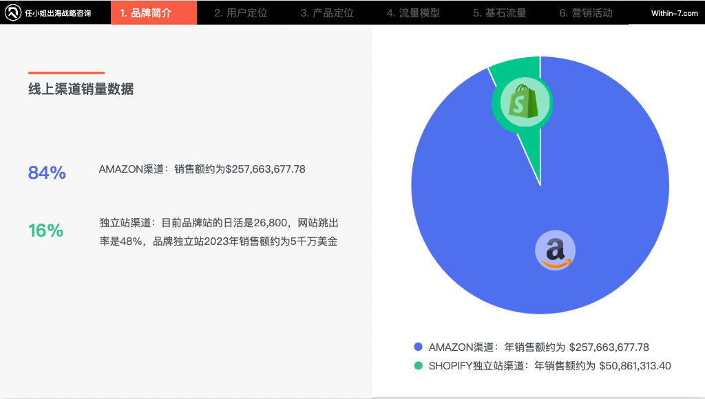 选品定生死，定价定未来，智能灯光品牌相差近10倍年销售额！