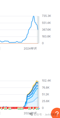 SEO精讲：纯内容也能实现10倍增长