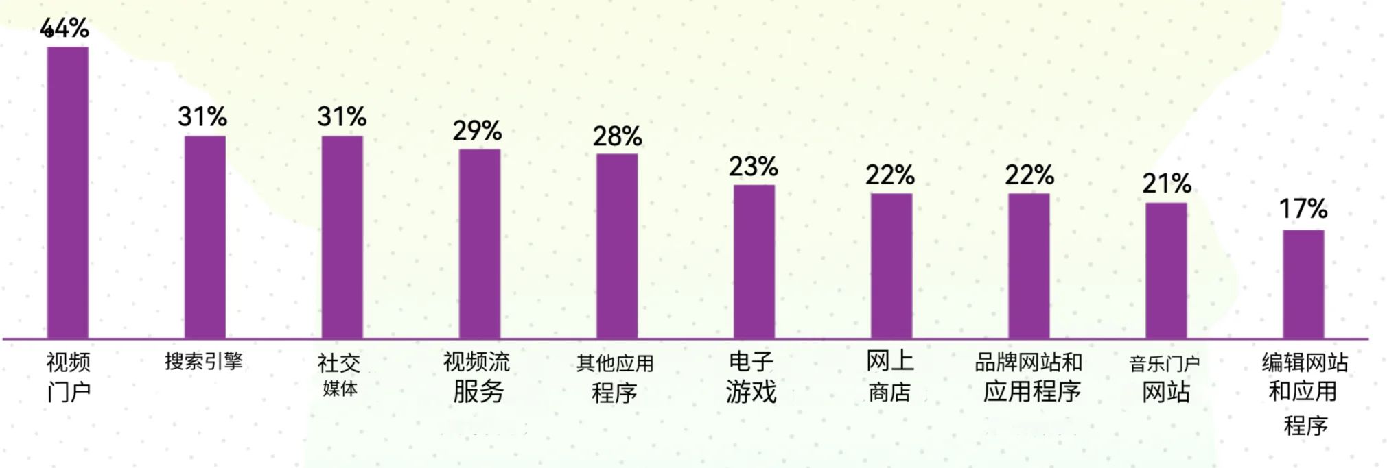 欧美Ebike市场用户画像分析——谁才是欧美市场的主力买家？