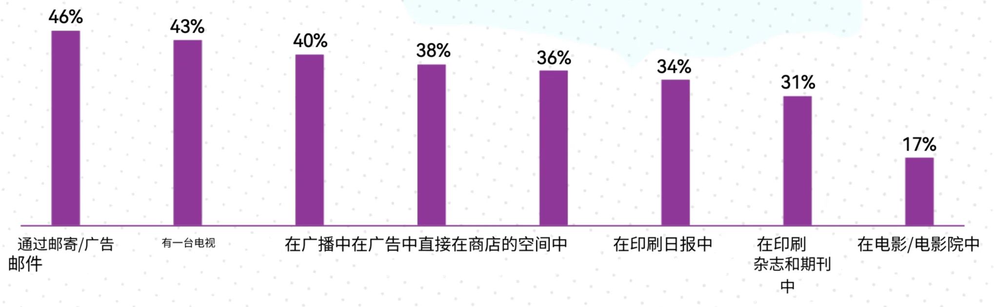 欧美Ebike市场用户画像分析——谁才是欧美市场的主力买家？