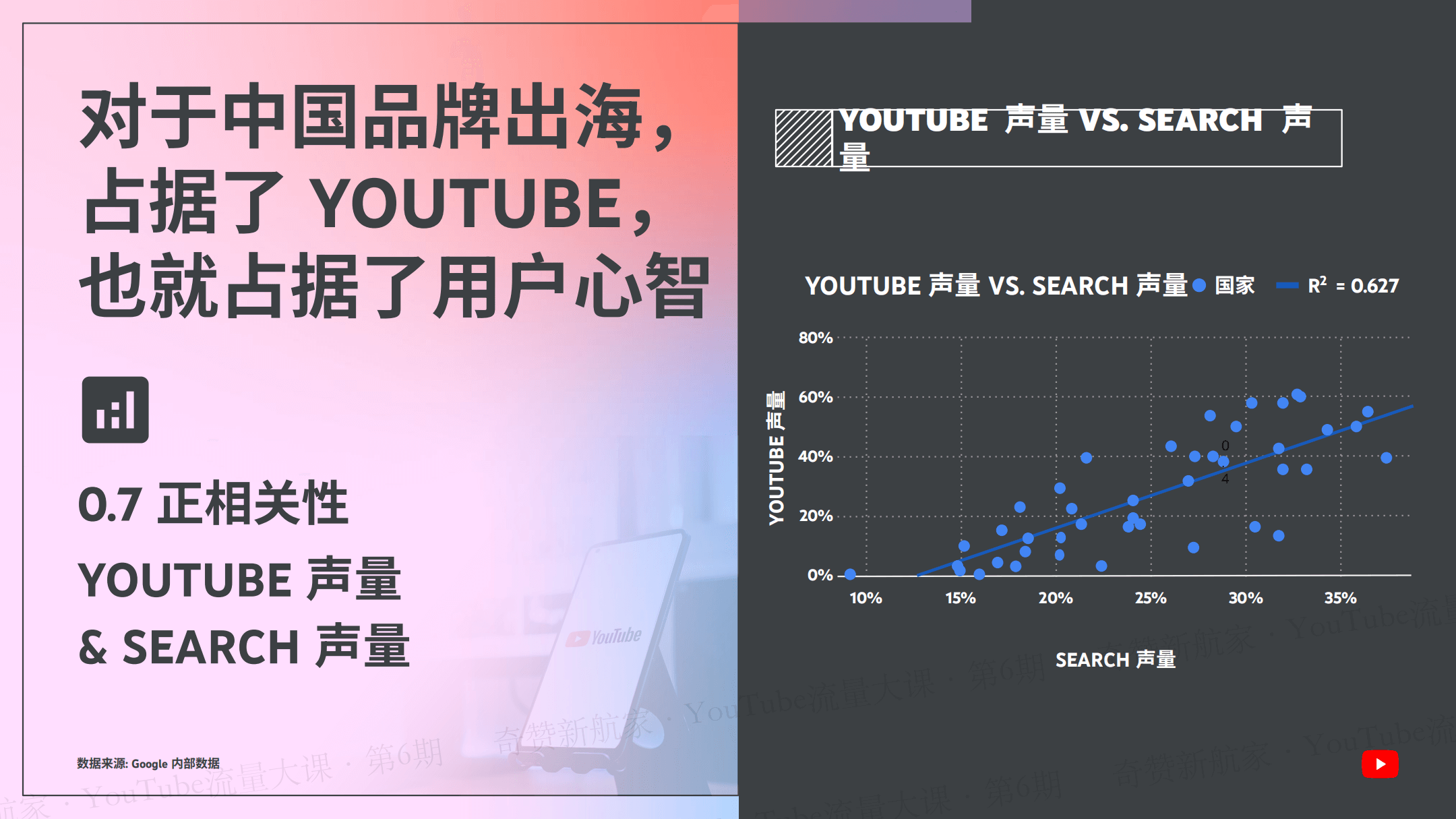 YouTube品牌全链路蓝海打法及小店解读