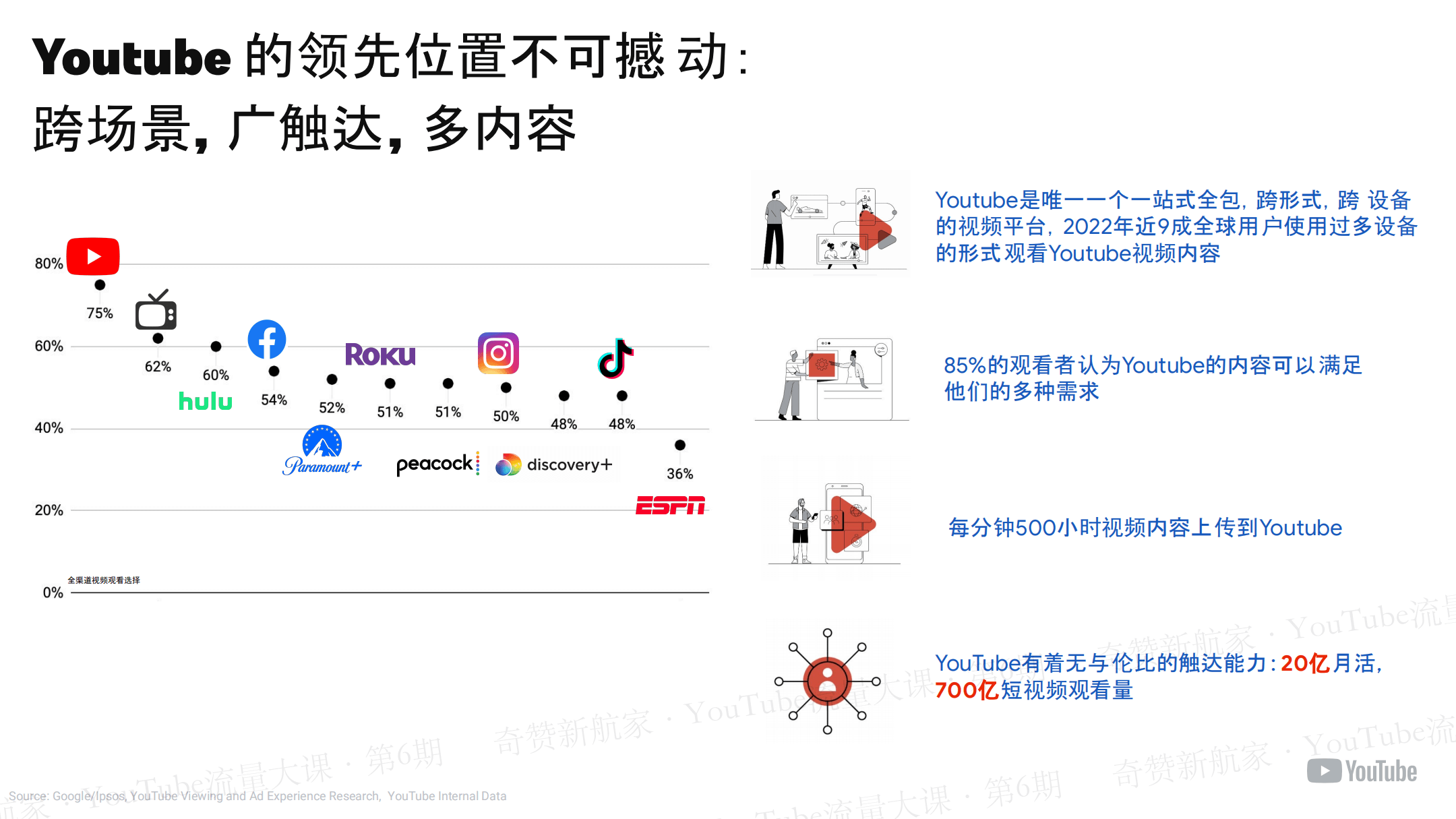 YouTube品牌全链路蓝海打法及小店解读