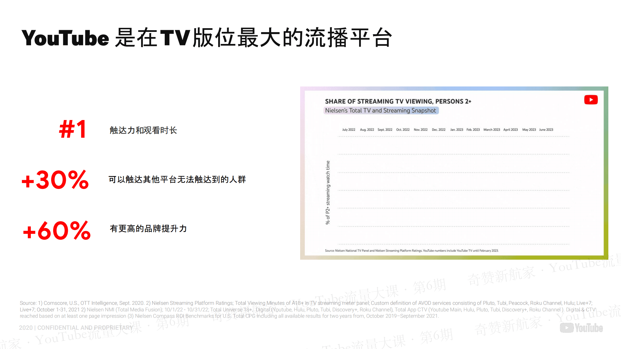 YouTube品牌全链路蓝海打法及小店解读