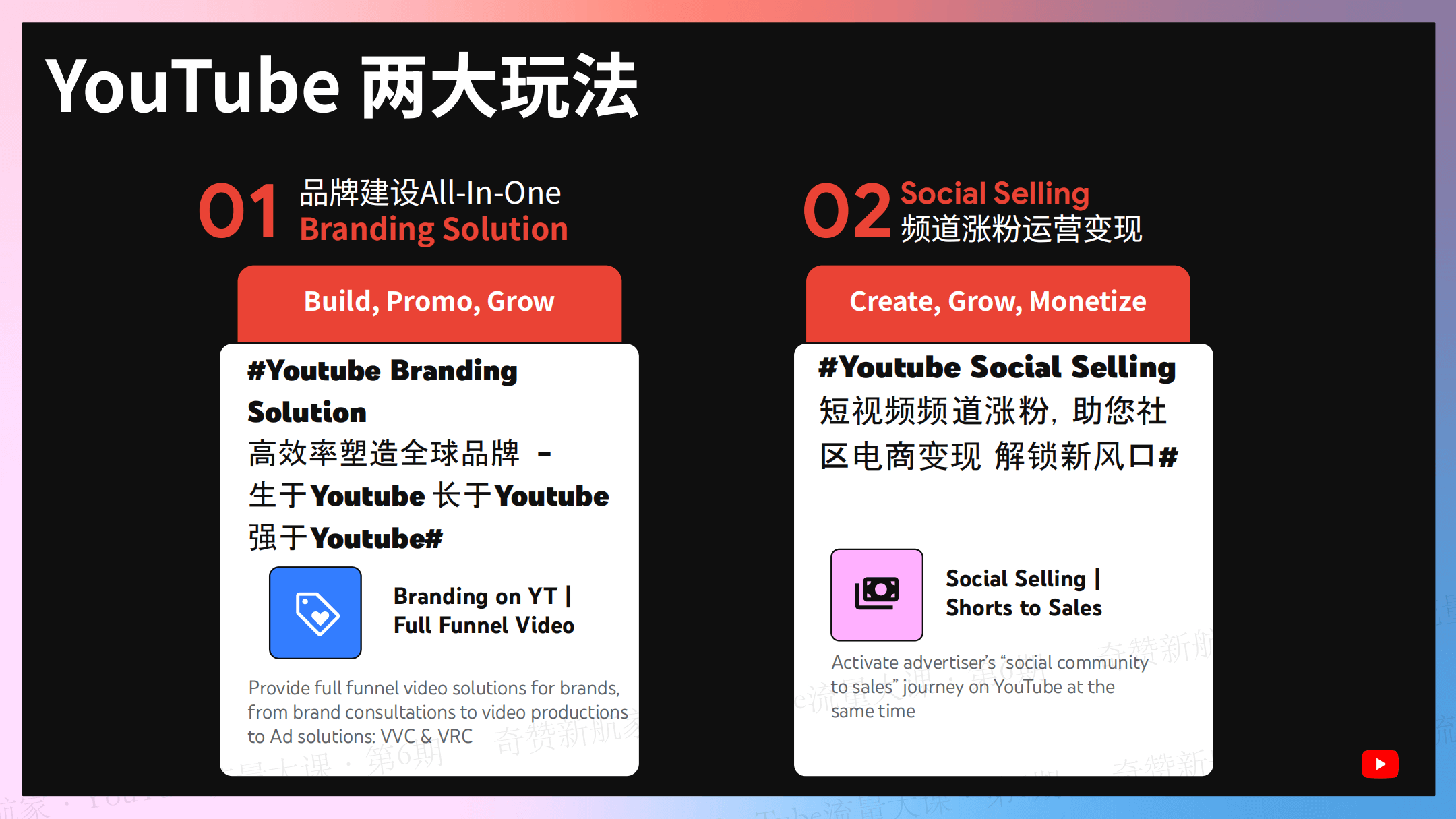 YouTube品牌全链路蓝海打法及小店解读