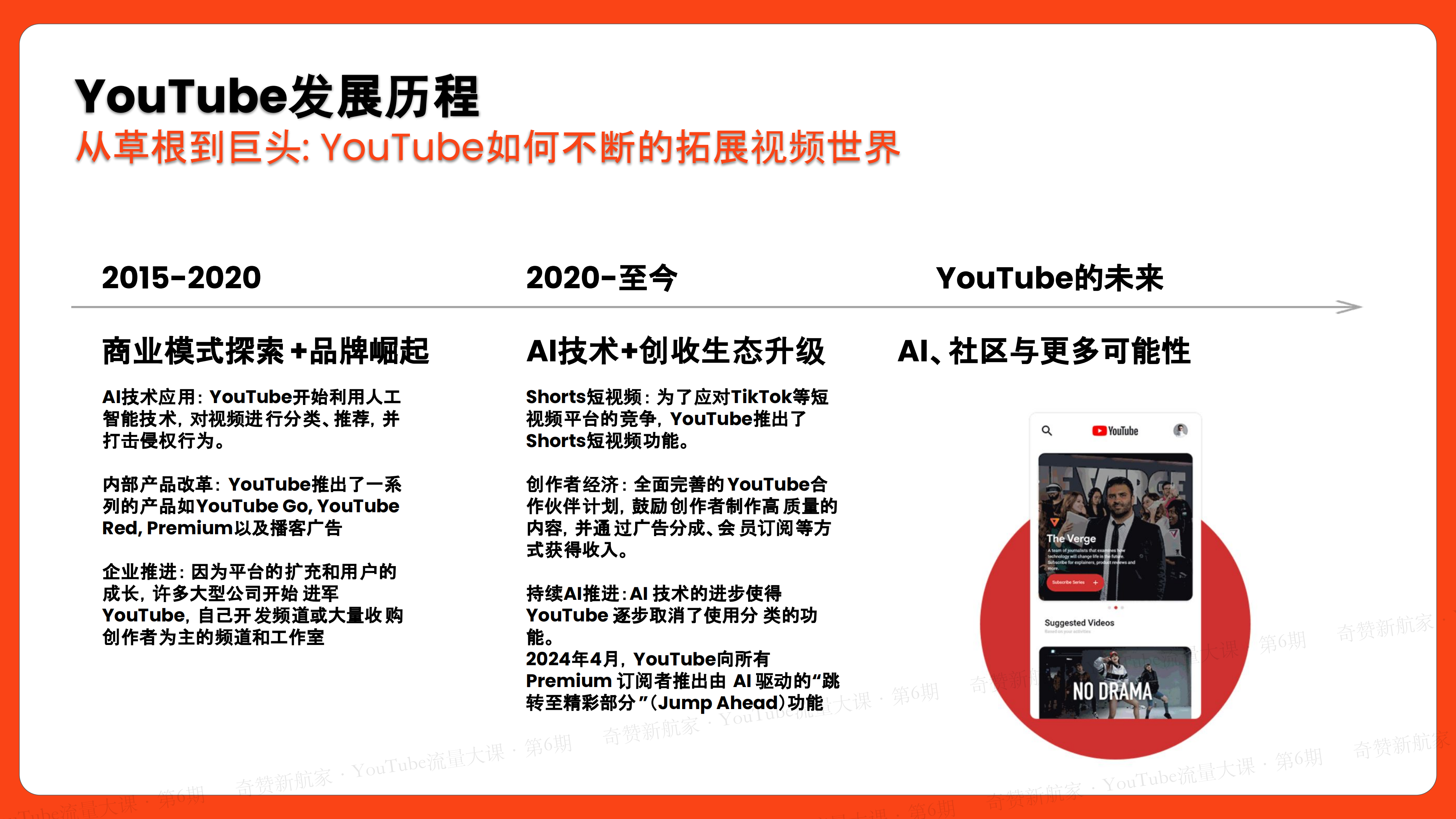 YouTube 频道运营之道：深入剖析算法、多账号矩阵化、YPP实操策略