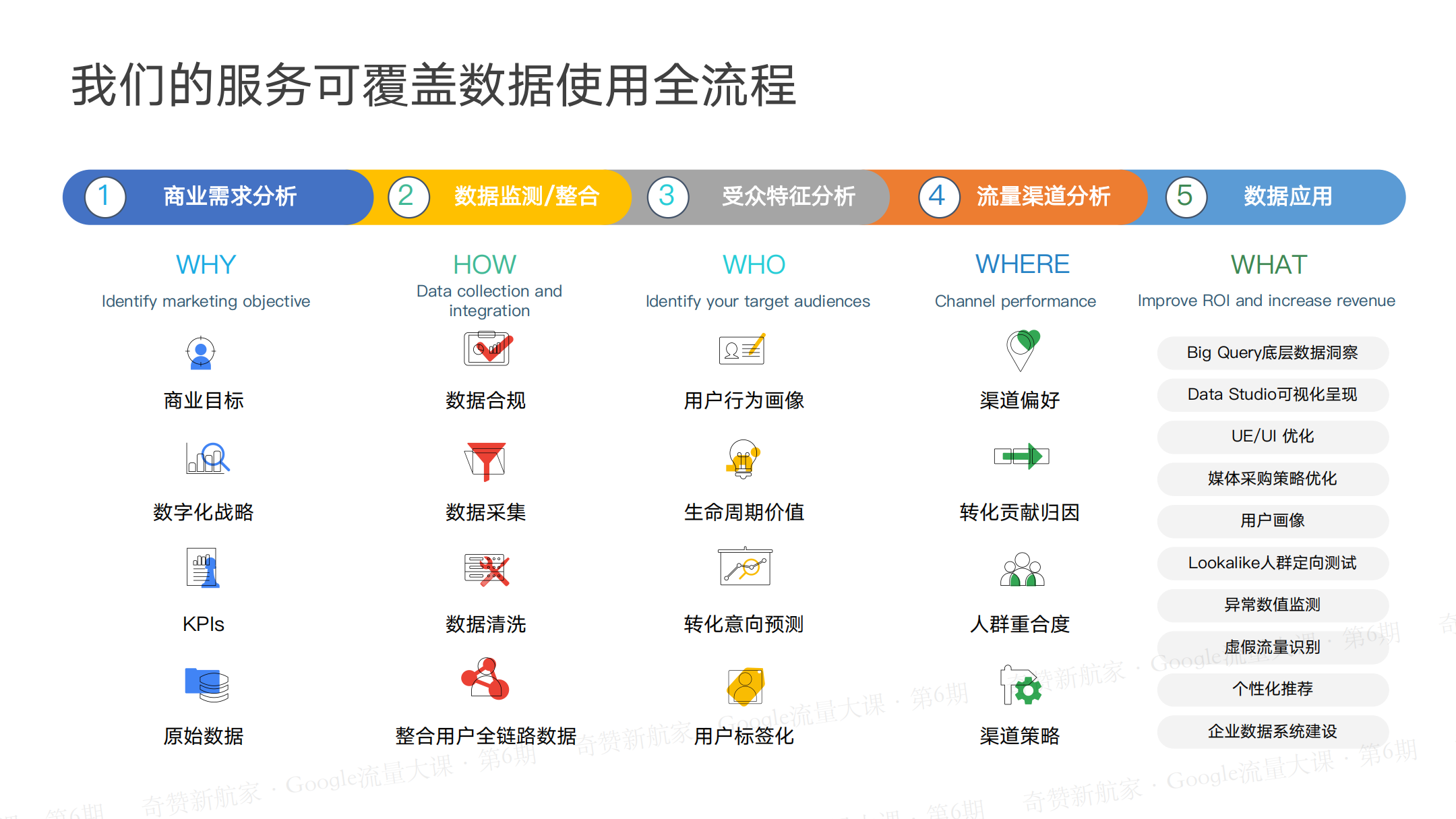 大促在即，巧用GA4助力品牌出海