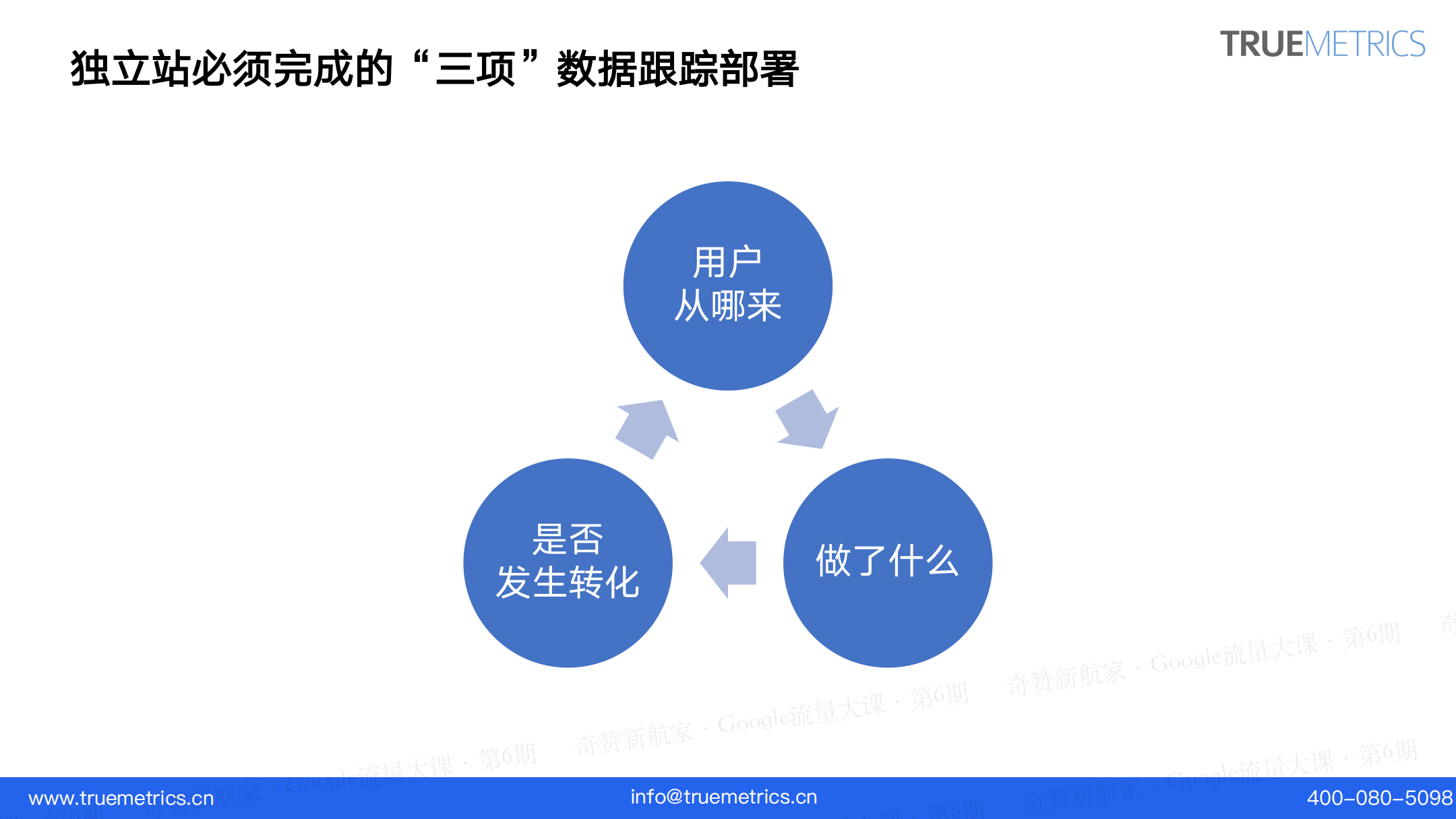 大促在即，巧用GA4助力品牌出海