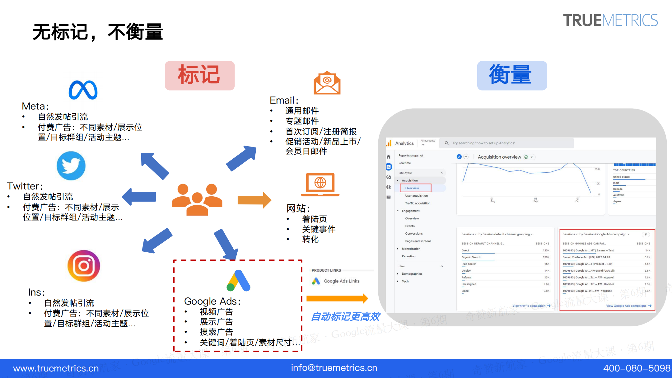 大促在即，巧用GA4助力品牌出海