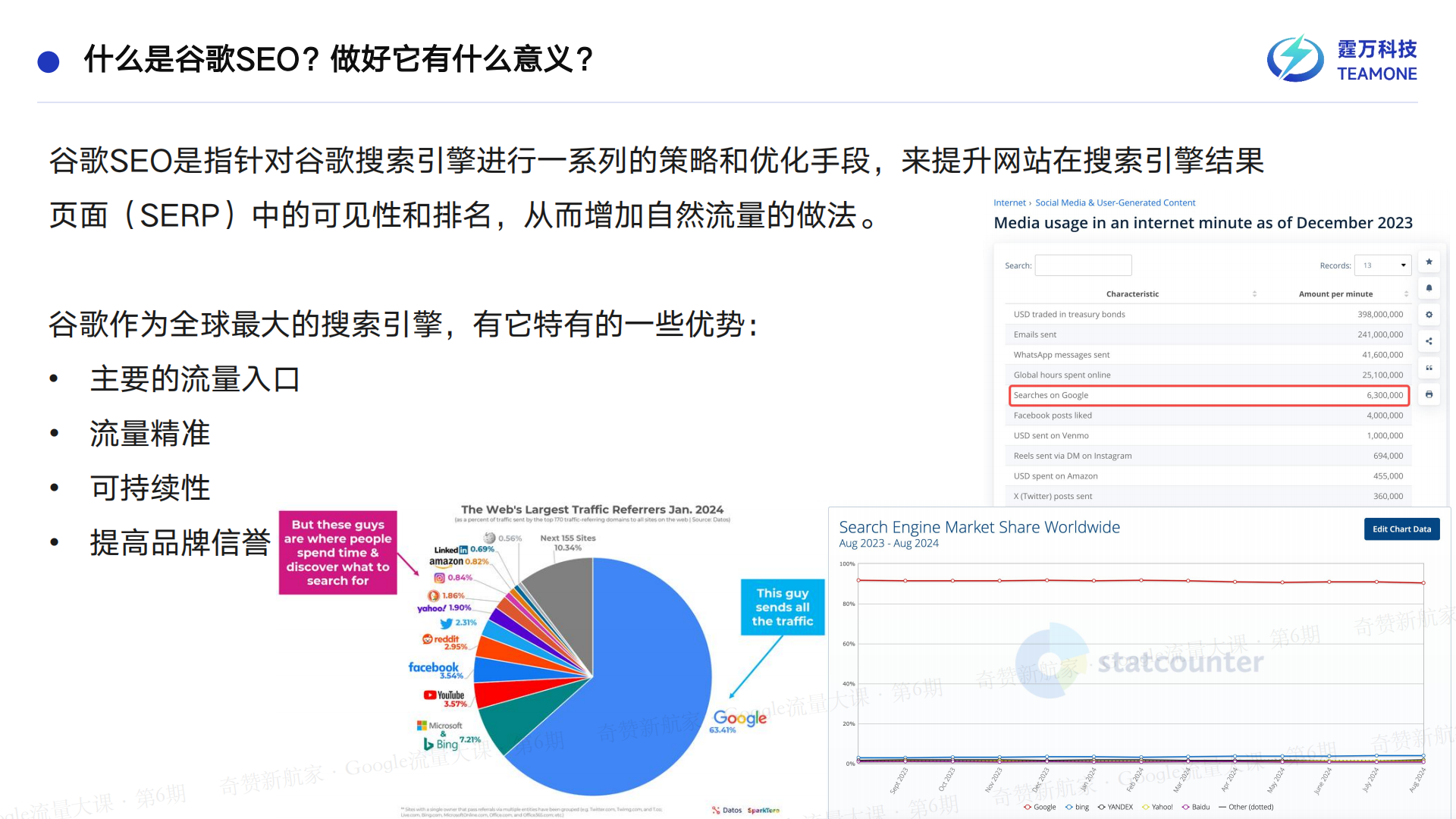 SEO流量底层逻辑：掌握谷歌SEO的核心