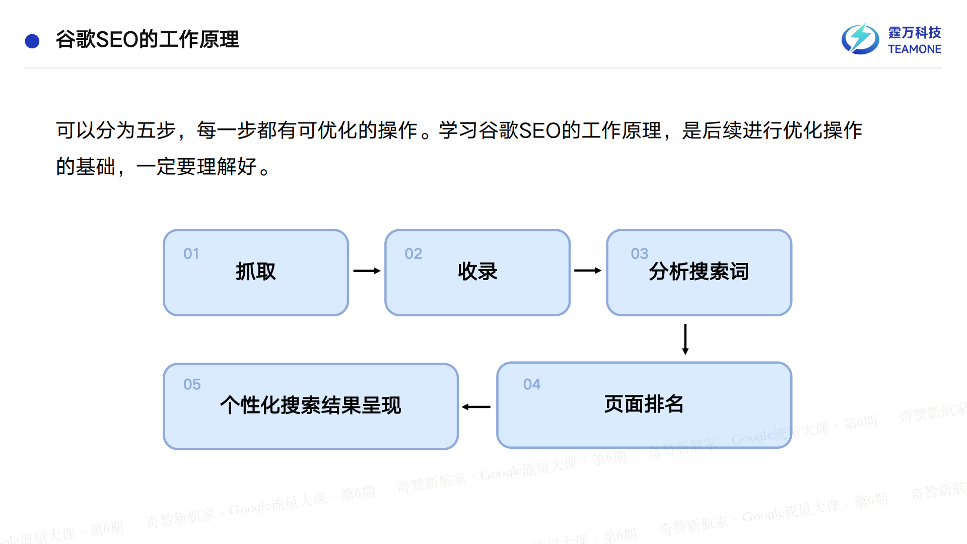 SEO流量底层逻辑：掌握谷歌SEO的核心