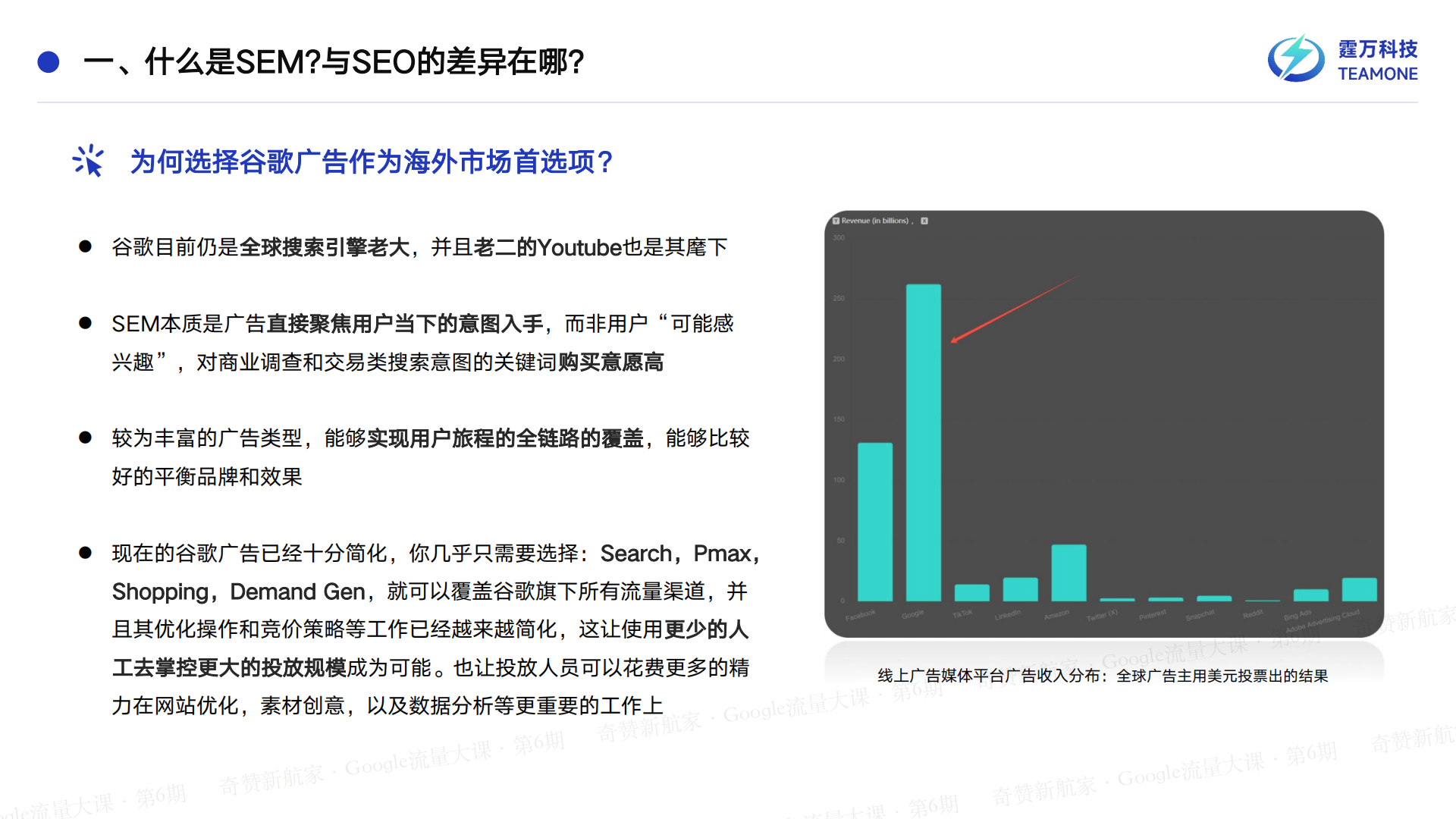 SEM如何与SEO协同以达到最佳流量价值