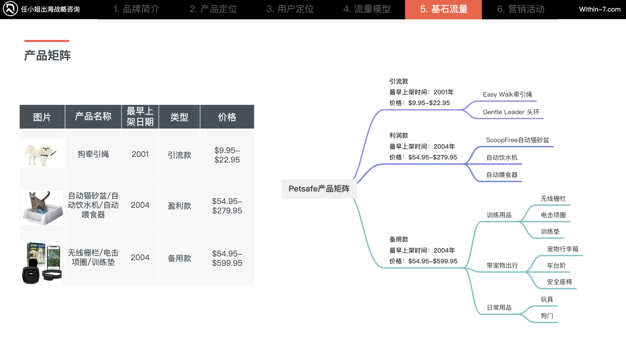 战略“升维”：不在一个层级上做商业竞争，是一件很有趣的事情