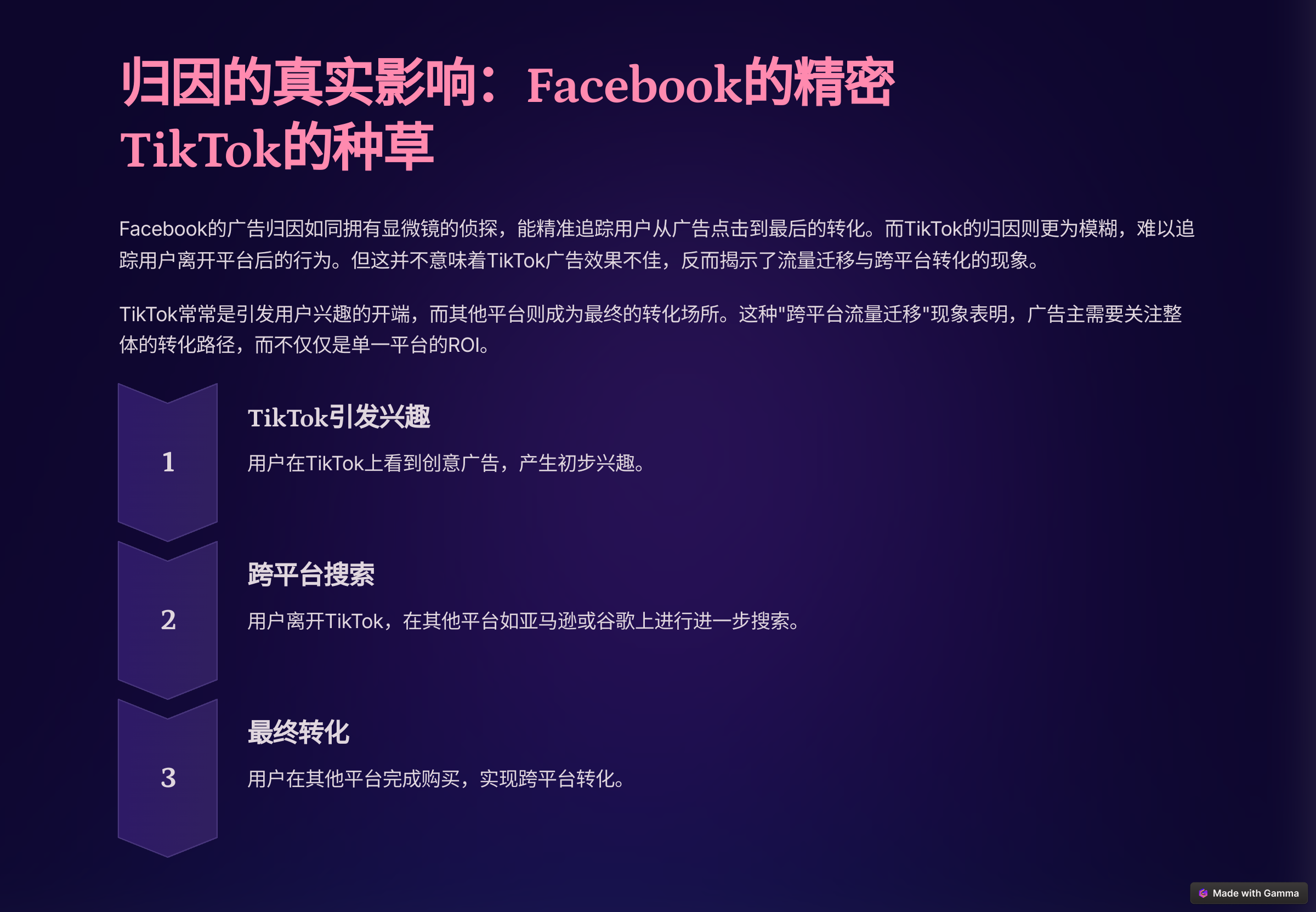 TikTok vs Facebook 广告