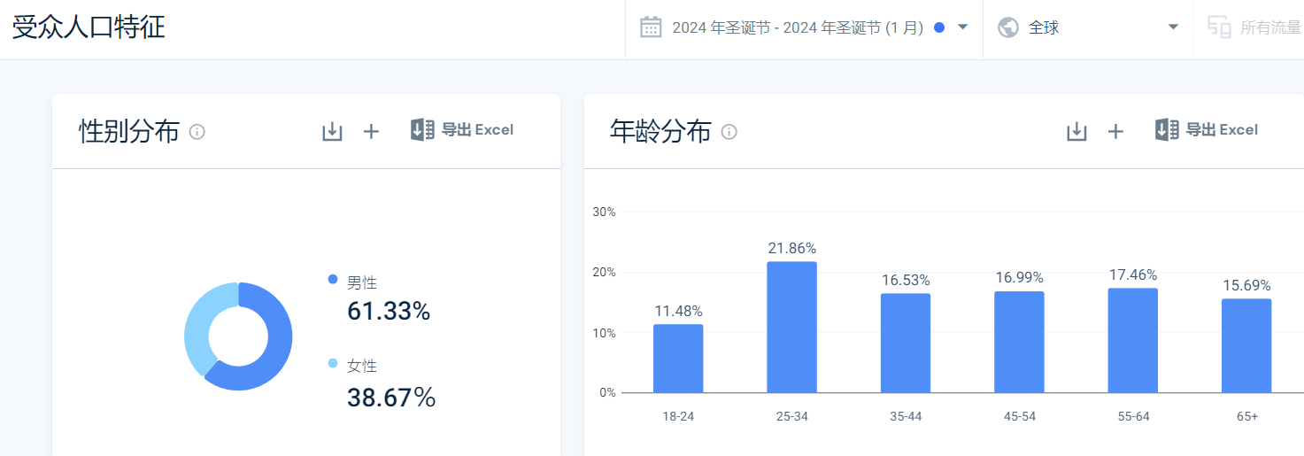 它在小众赛道拿下超4亿融资！只靠独立站年销2亿