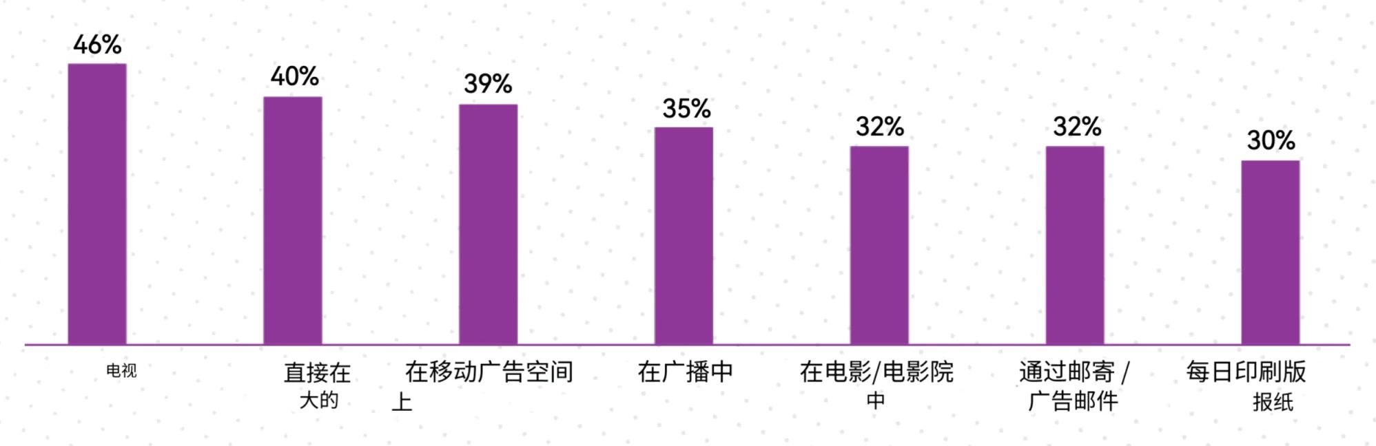 欧美Ebike市场用户画像分析——谁才是欧美市场的主力买家？