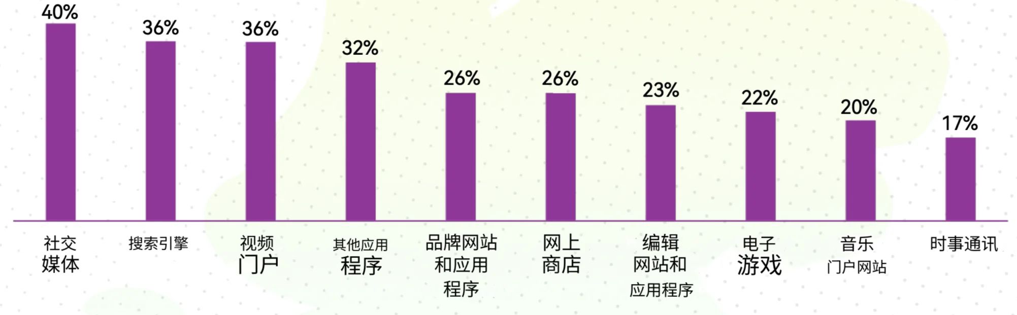 欧美Ebike市场用户画像分析——谁才是欧美市场的主力买家？