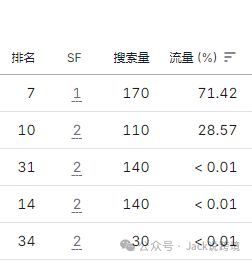 SEO精讲：纯内容也能实现10倍增长