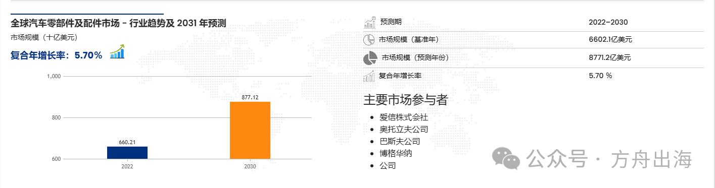 宠物汽车配件：跨界小众赛道市场的新机遇