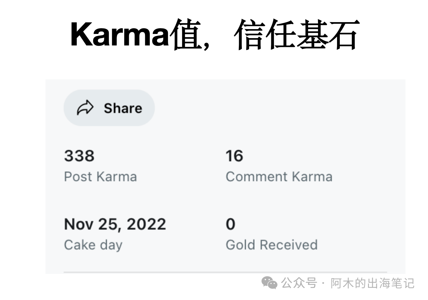 Reddit高阶问题，有Karma值为什么还被限制