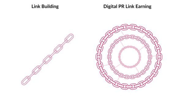 Digital PR与SEO深度融合：构建品牌在线声誉的全面策略