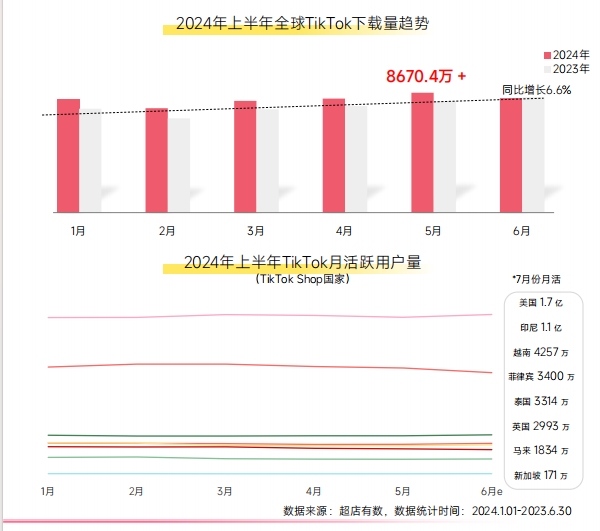 TikTok搜索SEO是下一波流量爆发机会