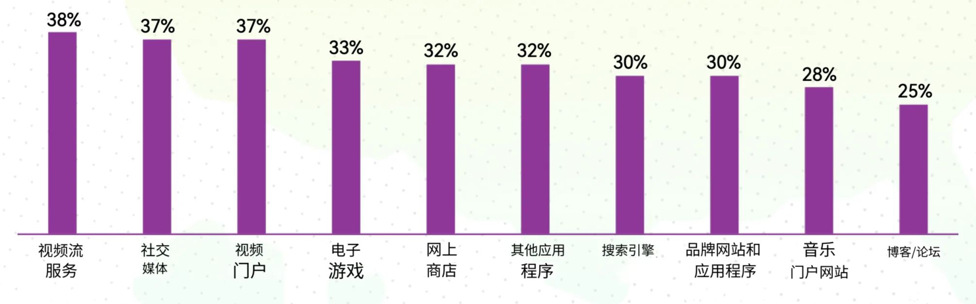 欧美Ebike市场用户画像分析——谁才是欧美市场的主力买家？