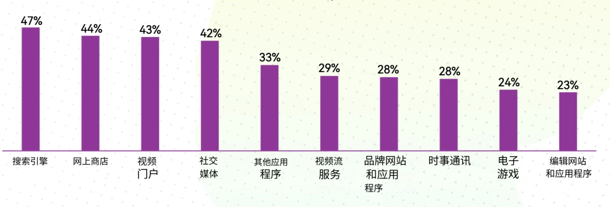 欧美Ebike市场用户画像分析——谁才是欧美市场的主力买家？