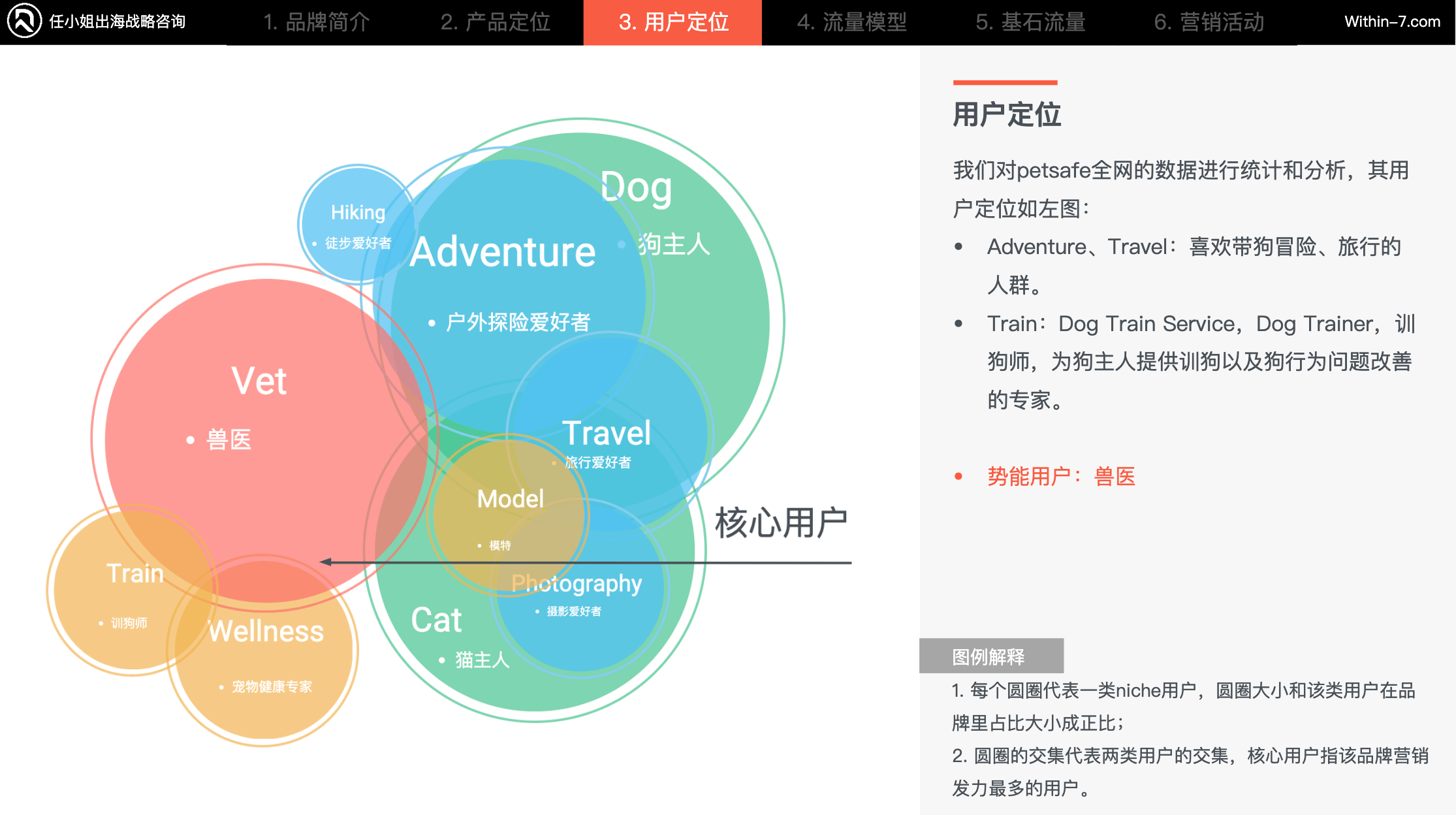 战略“升维”：不在一个层级上做商业竞争，是一件很有趣的事情