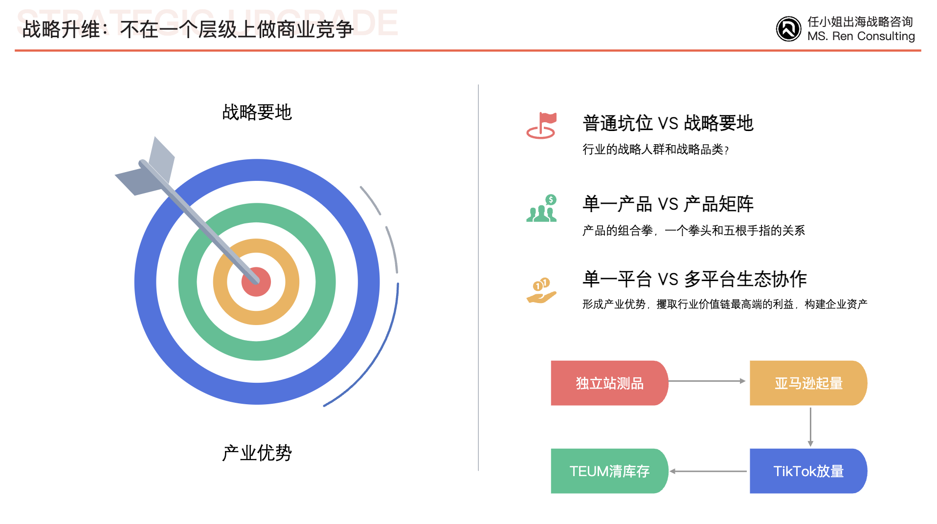 战略“升维”：不在一个层级上做商业竞争，是一件很有趣的事情