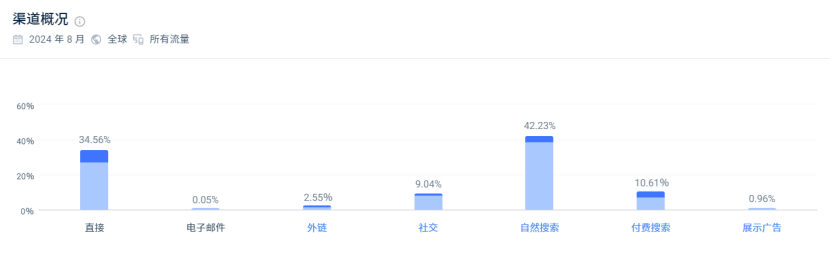 年入10亿！月访问量400万的耳塞独立站