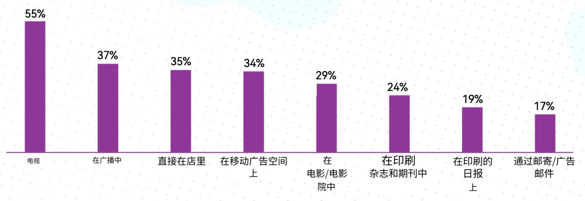 欧美Ebike市场用户画像分析——谁才是欧美市场的主力买家？