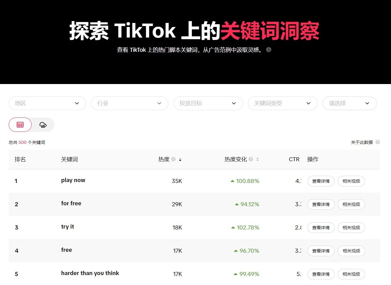 TikTok搜索SEO是下一波流量爆发机会