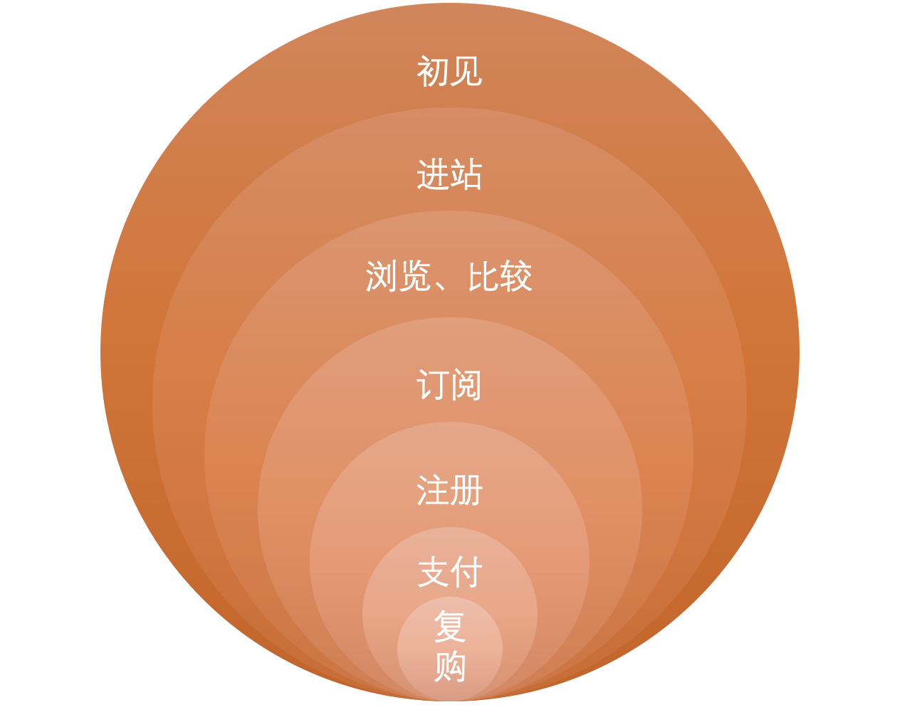 100个品牌的2023黑五数据洞察：2024还能出什么新招？