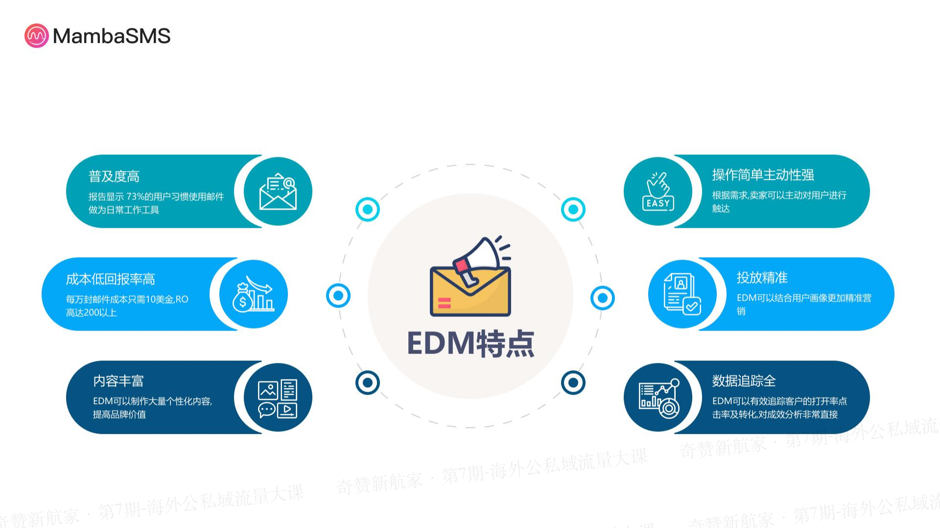 EDM常用知识实战分享