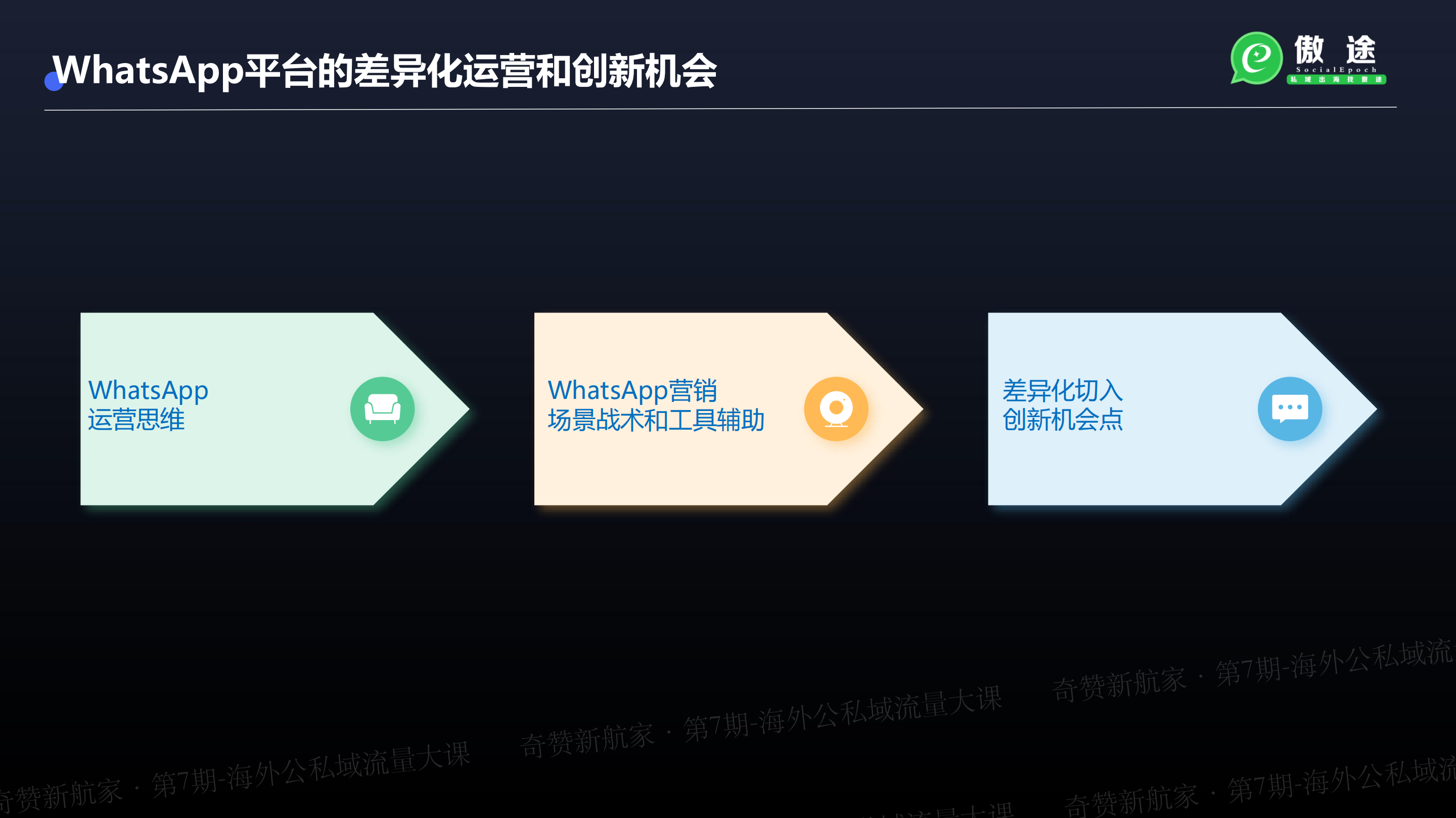 基于WhatsApp寻找海外的创业创新机会