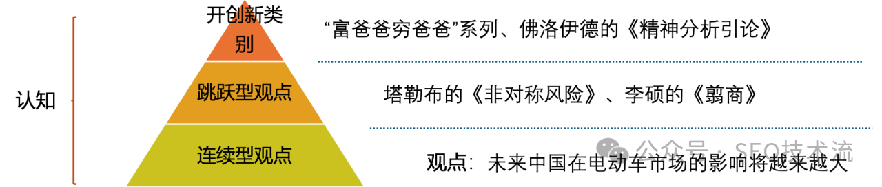 信息时代内容消费与生产的一些思考