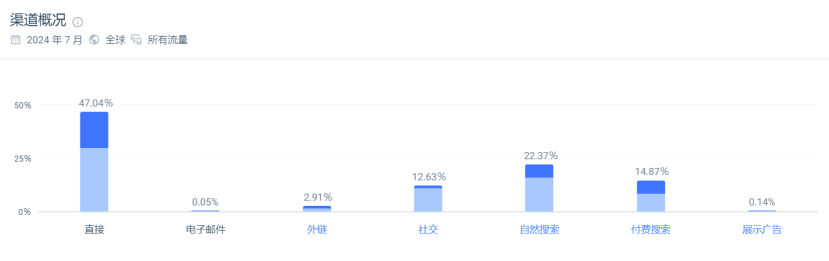 独立站流量超百万！小众服饰成跨境黑马