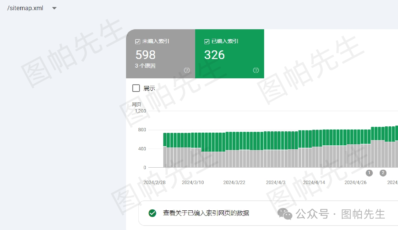 从零开始学习使用谷歌站长工具GSC