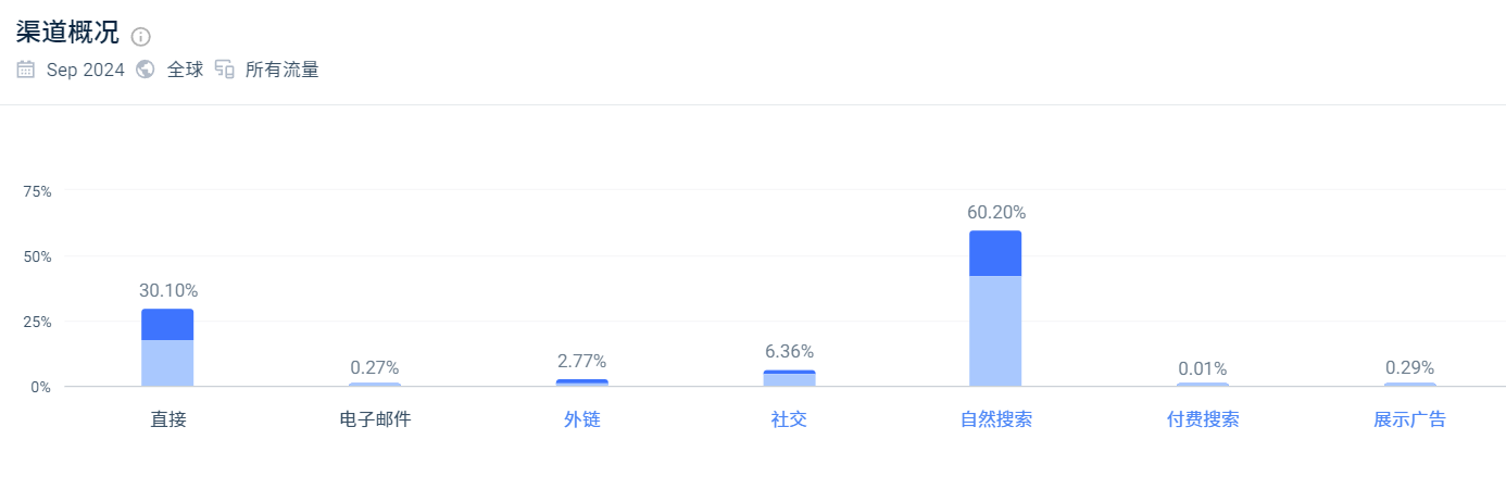 深圳大卖成功上市！独立站也是它的杀手锏