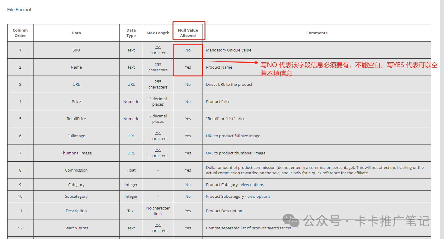 联盟操盘必看系列：联盟平台操作篇-ShareASale(一）