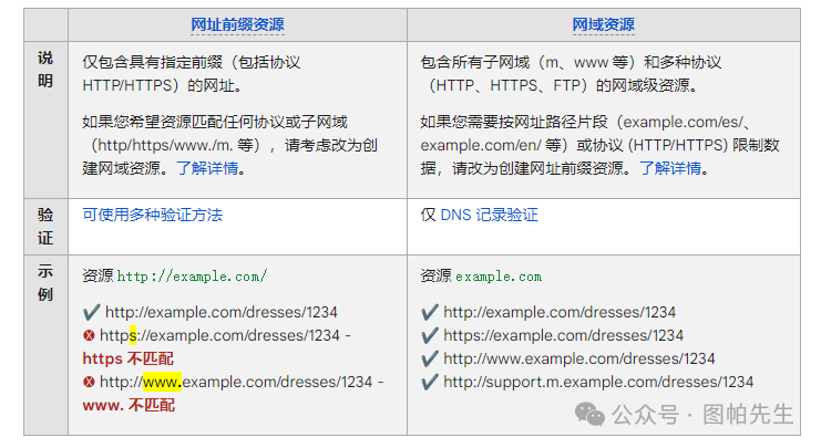 从零开始学习使用谷歌站长工具GSC