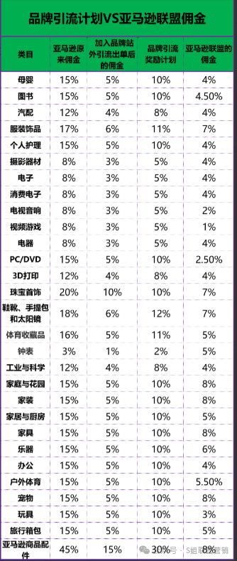 联盟平台Archer Affiliates商家注册流程详解