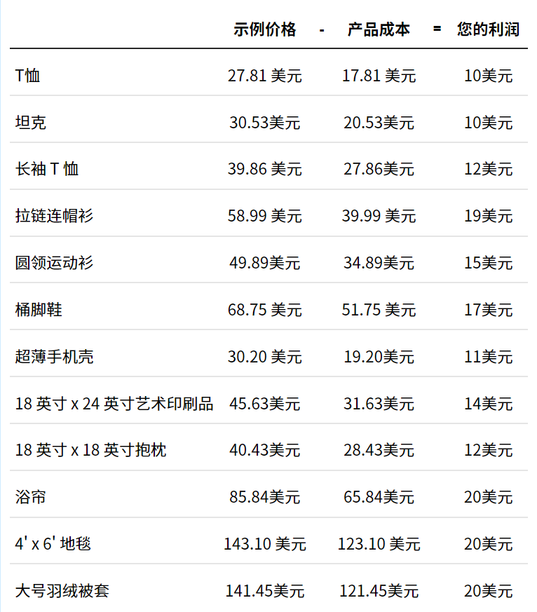 没有设计师的服装独立站，一年营收2亿美金