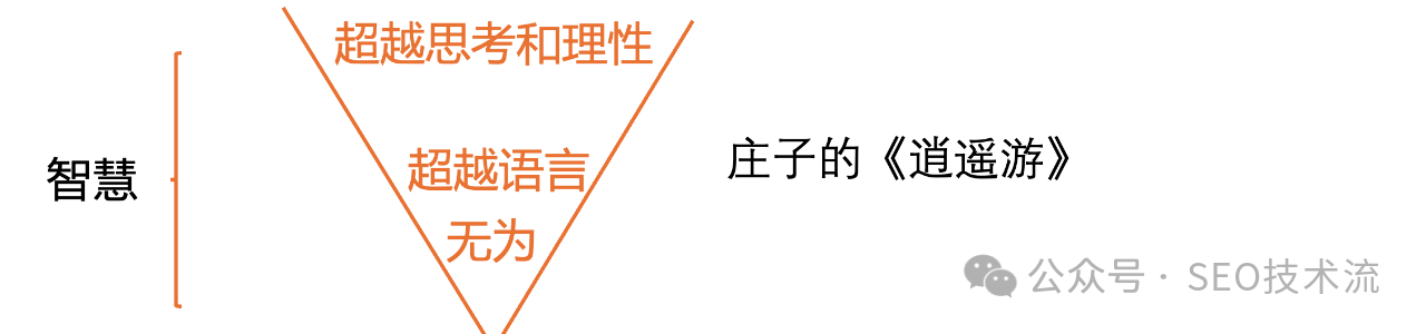 信息时代内容消费与生产的一些思考